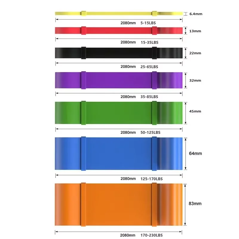 Heavy-Duty 7 Levels Resistance - Resistance Band Heavy ulasan dan harga